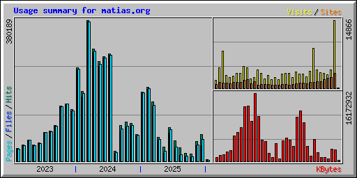 Usage summary for matias.org